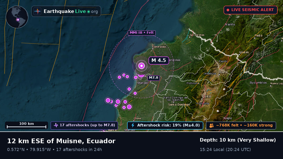 Esmeraldas, Ecuador