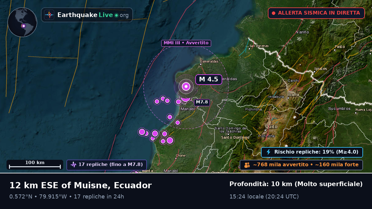 Esmeraldas, Ecuador
