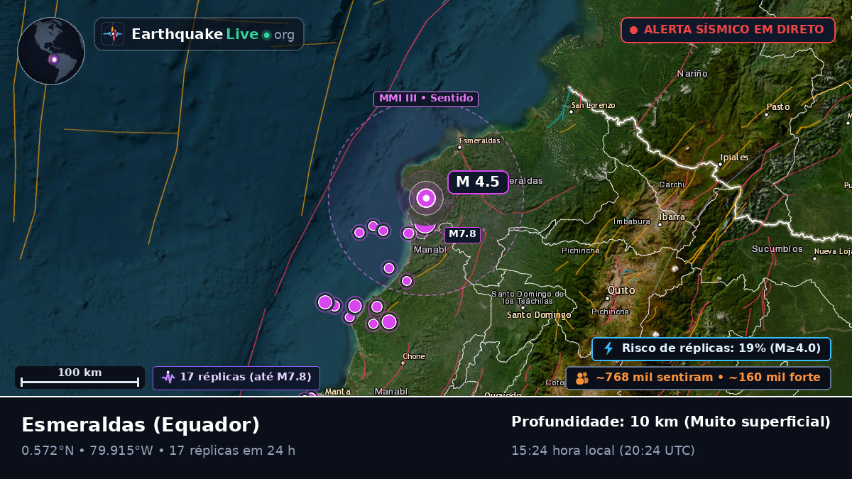 Esmeraldas, Equador
