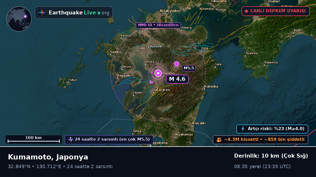 Kumamoto, Japonya