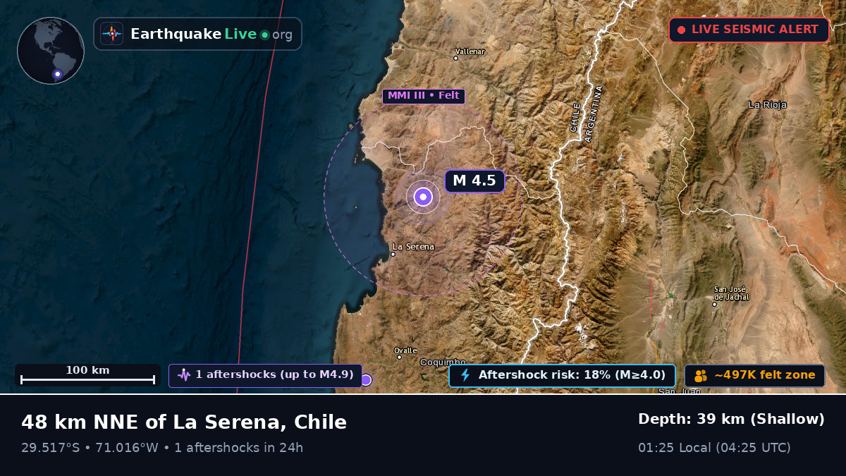 Coquimbo, Chile