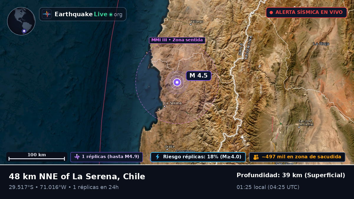 Coquimbo, Chile