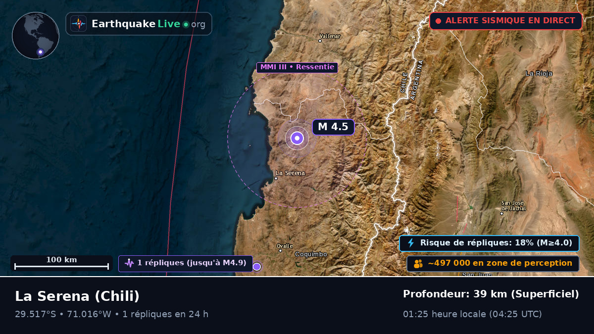Coquimbo, Chili