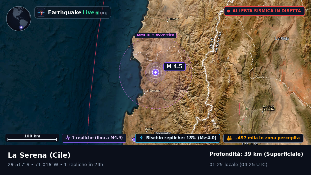 Coquimbo, Cile