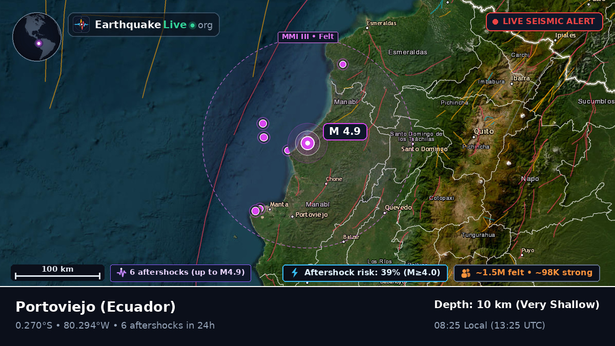 Manabi, Ecuador