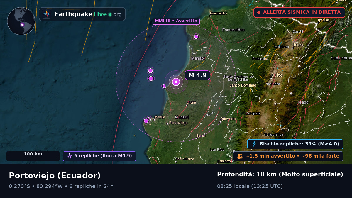 Manabi, Ecuador