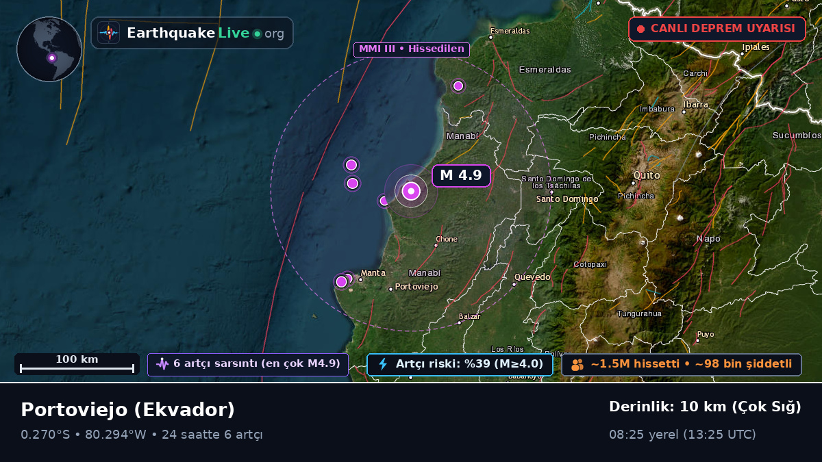 Manabi, Ekvador
