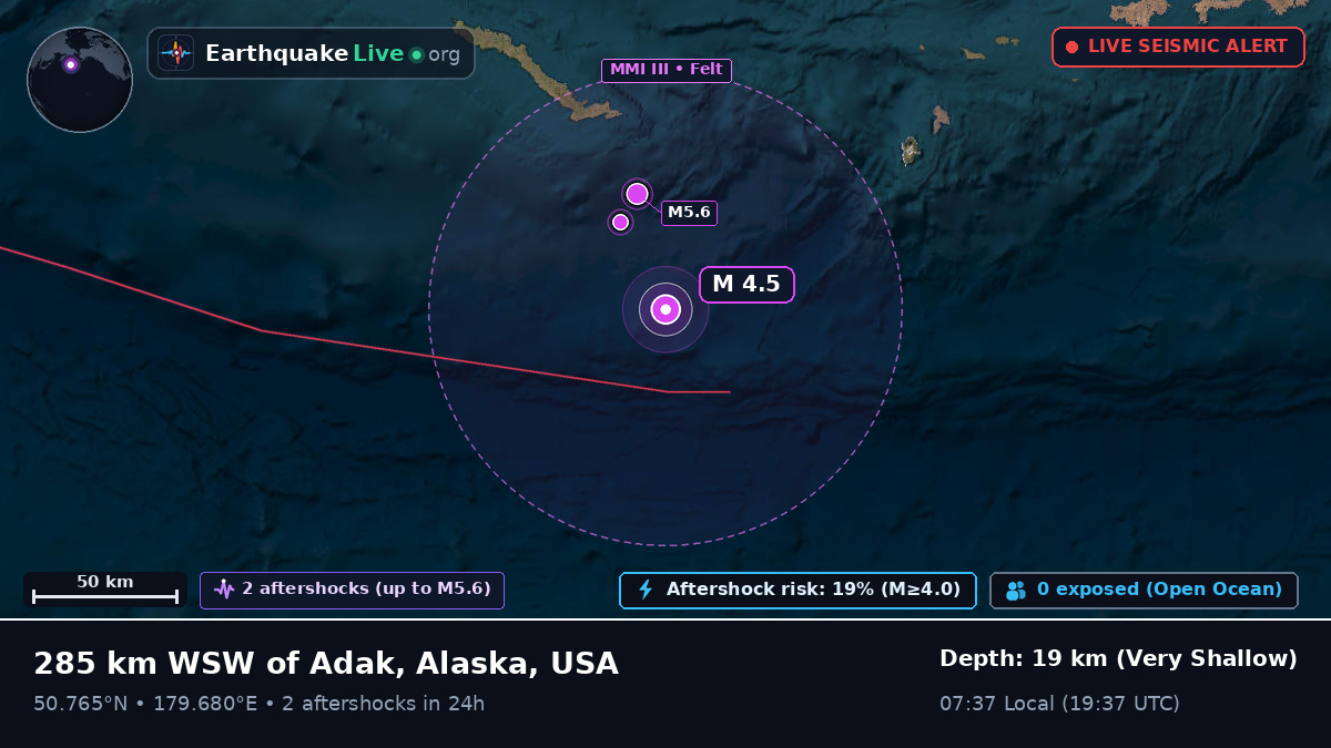 North Pacific Ocean (USA)
