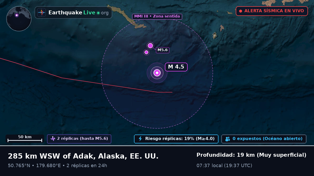 Océano Pacífico Norte (EE. UU.)