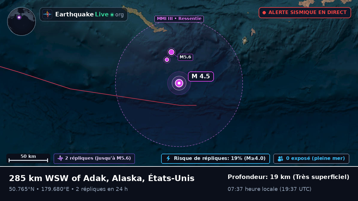 Océan Pacifique Nord (États-Unis)