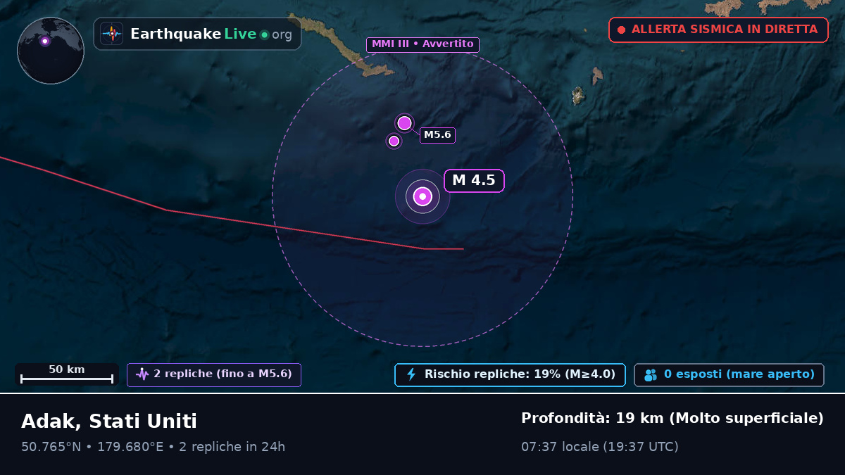Oceano Pacifico settentrionale (Stati Uniti)
