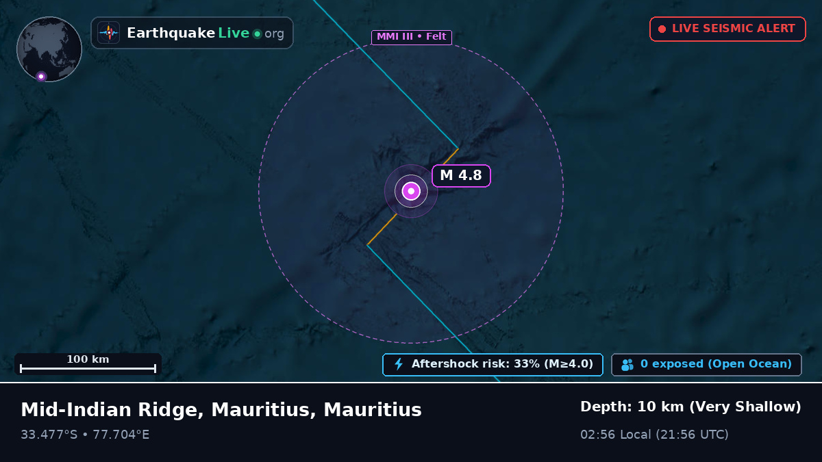 Indian Ocean (Mauritius)