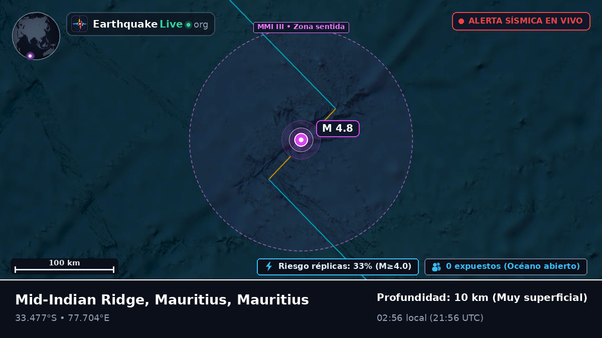 Océano Índico (Mauritius)