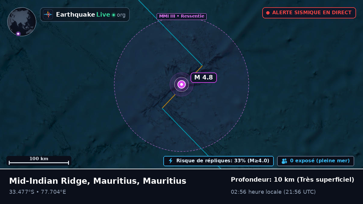 Océan Indien (Mauritius)