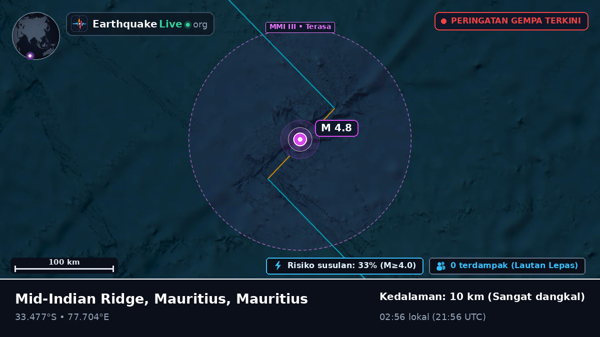 Samudra Hindia (Mauritius)