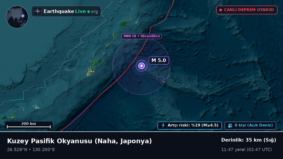 Kuzey Pasifik Okyanusu (Japonya)
