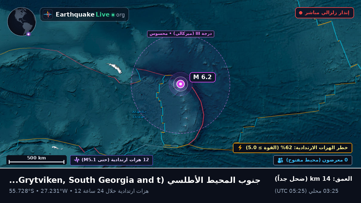 جنوب المحيط الأطلسي (South Georgia and the Islands)