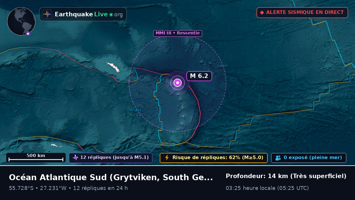 Océan Atlantique Sud (South Georgia and the Islands)