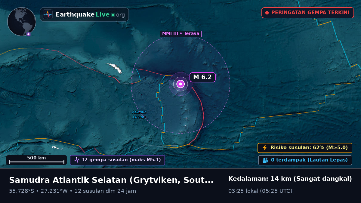 Samudra Atlantik Selatan (South Georgia and the Islands)