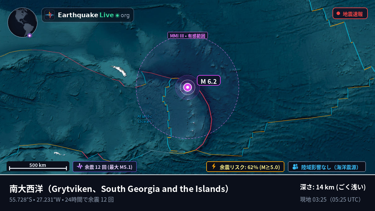 南大西洋 (South Georgia and the Islands)