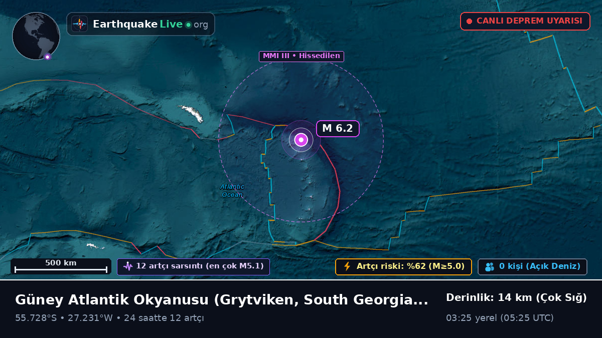 Güney Atlantik Okyanusu (South Georgia and the Islands)