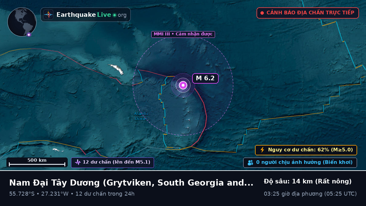 Nam Đại Tây Dương (South Georgia and the Islands)
