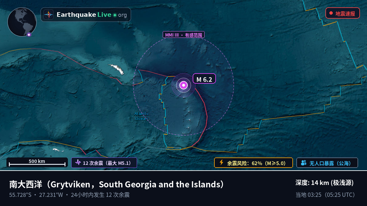 南大西洋 (South Georgia and the Islands)