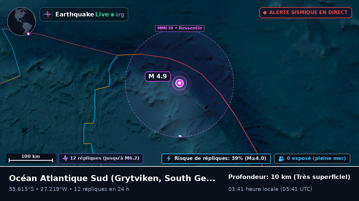 Océan Atlantique Sud (South Georgia and the Islands)