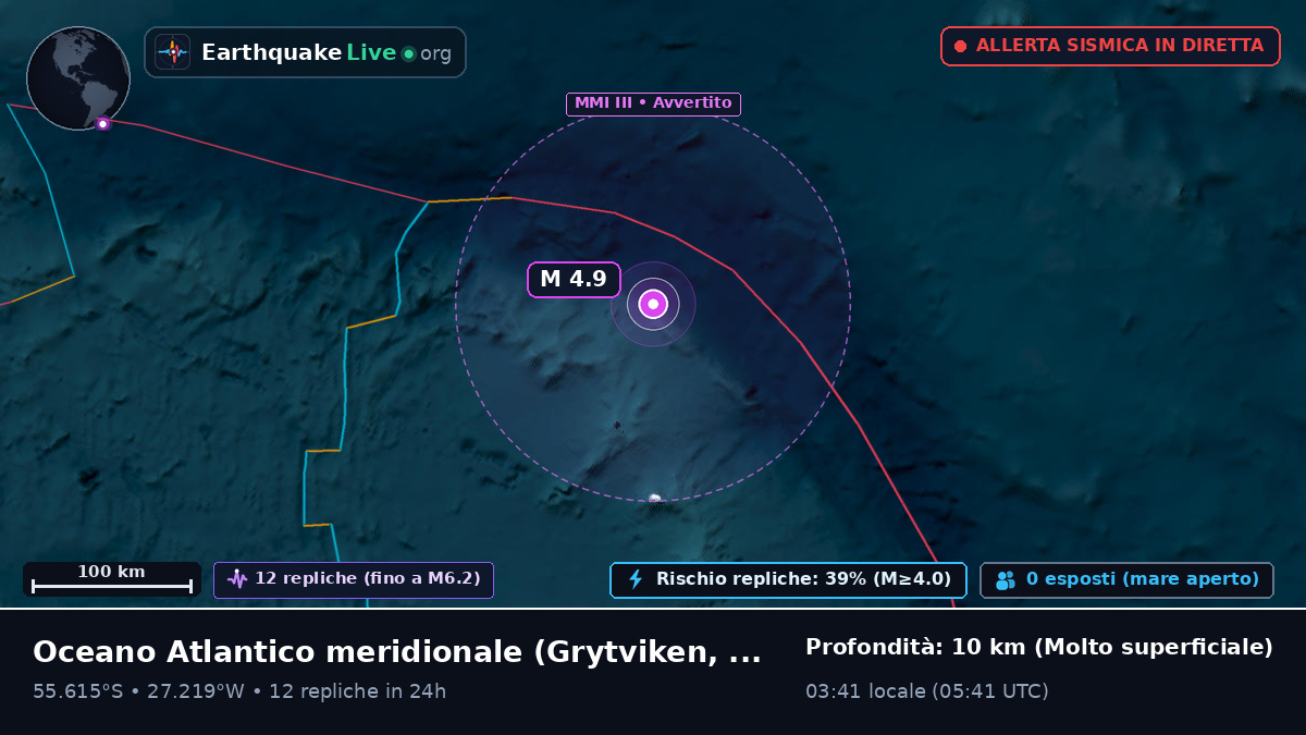 Oceano Atlantico meridionale (South Georgia and the Islands)