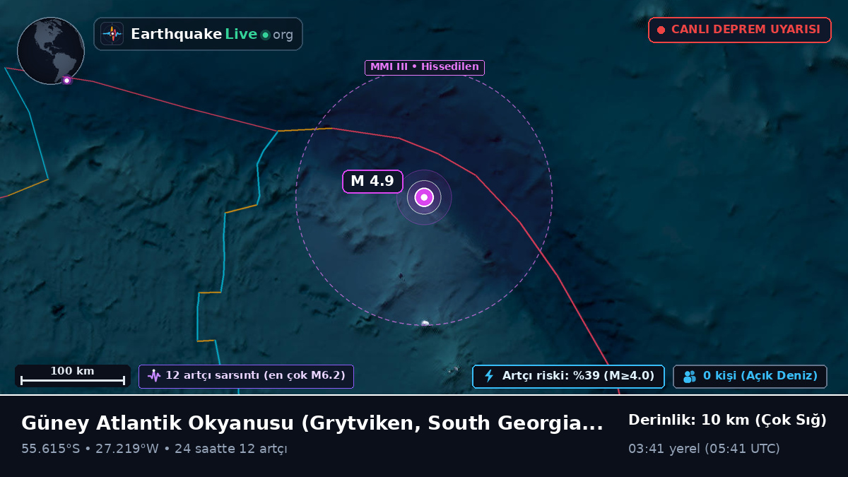 Güney Atlantik Okyanusu (South Georgia and the Islands)