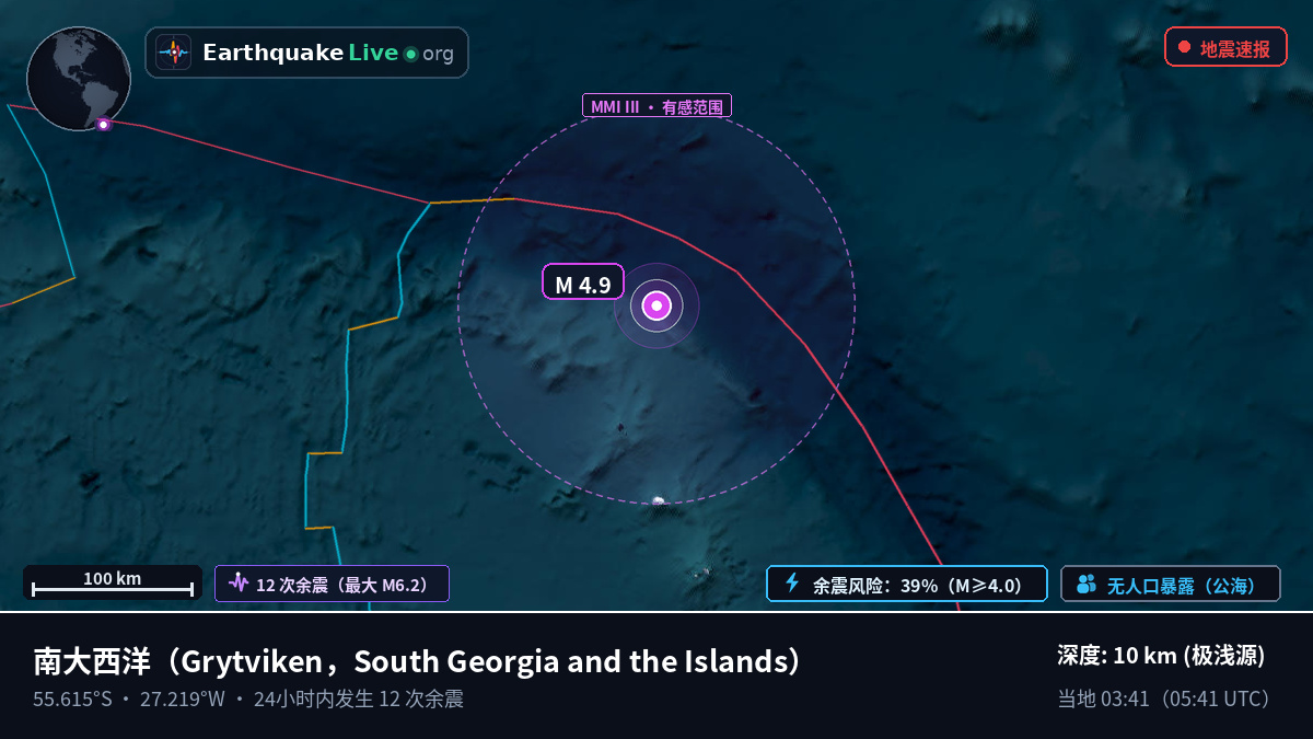南大西洋 (South Georgia and the Islands)