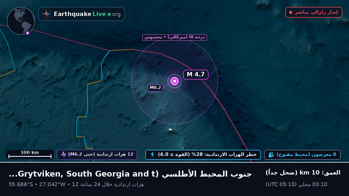 جنوب المحيط الأطلسي (South Georgia and the Islands)