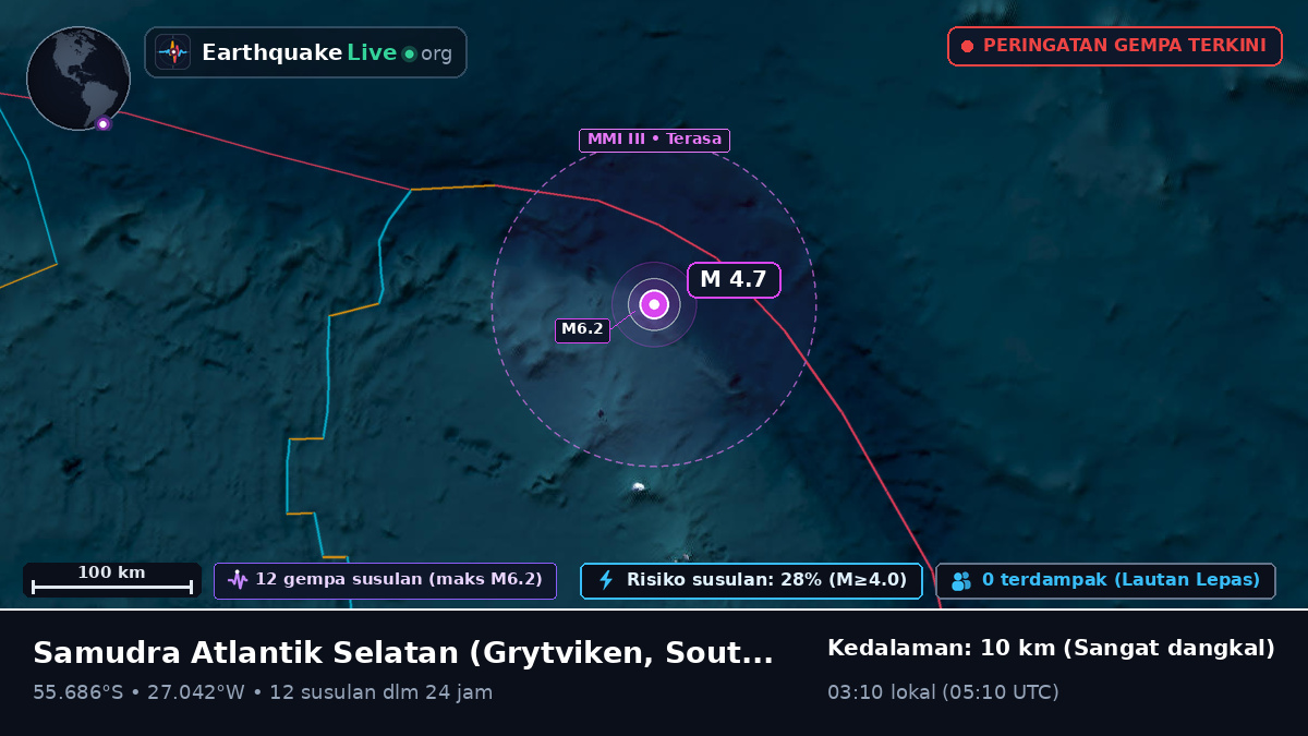 Samudra Atlantik Selatan (South Georgia and the Islands)