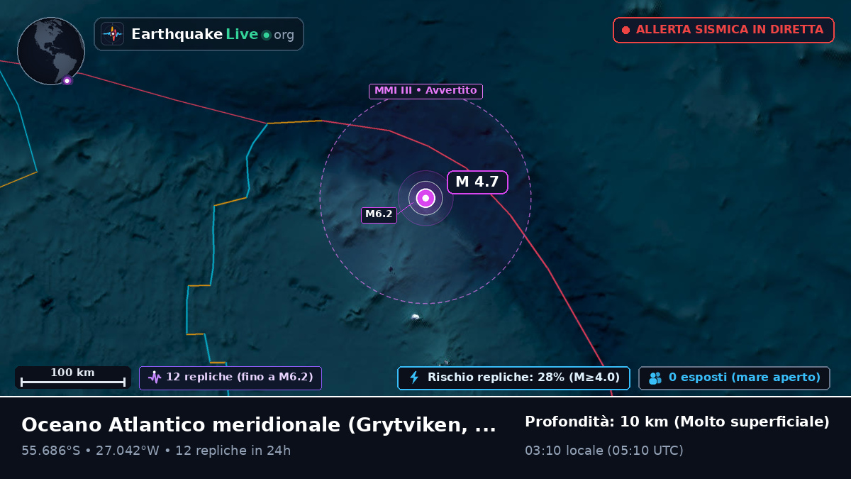 Oceano Atlantico meridionale (South Georgia and the Islands)