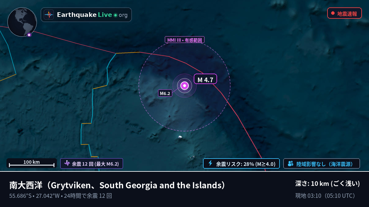 南大西洋 (South Georgia and the Islands)