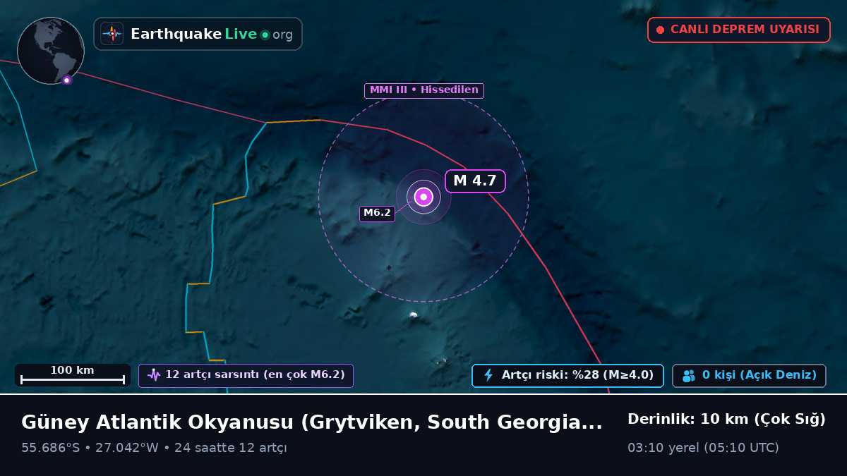 Güney Atlantik Okyanusu (South Georgia and the Islands)