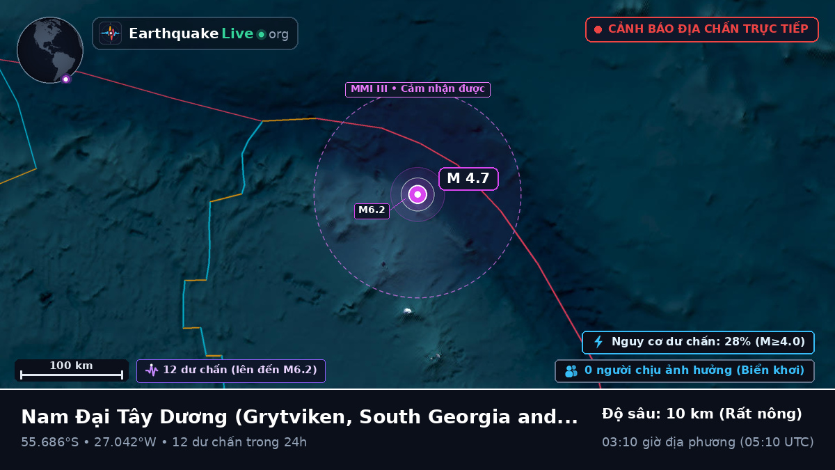 Nam Đại Tây Dương (South Georgia and the Islands)