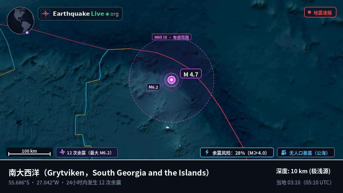 南大西洋 (South Georgia and the Islands)