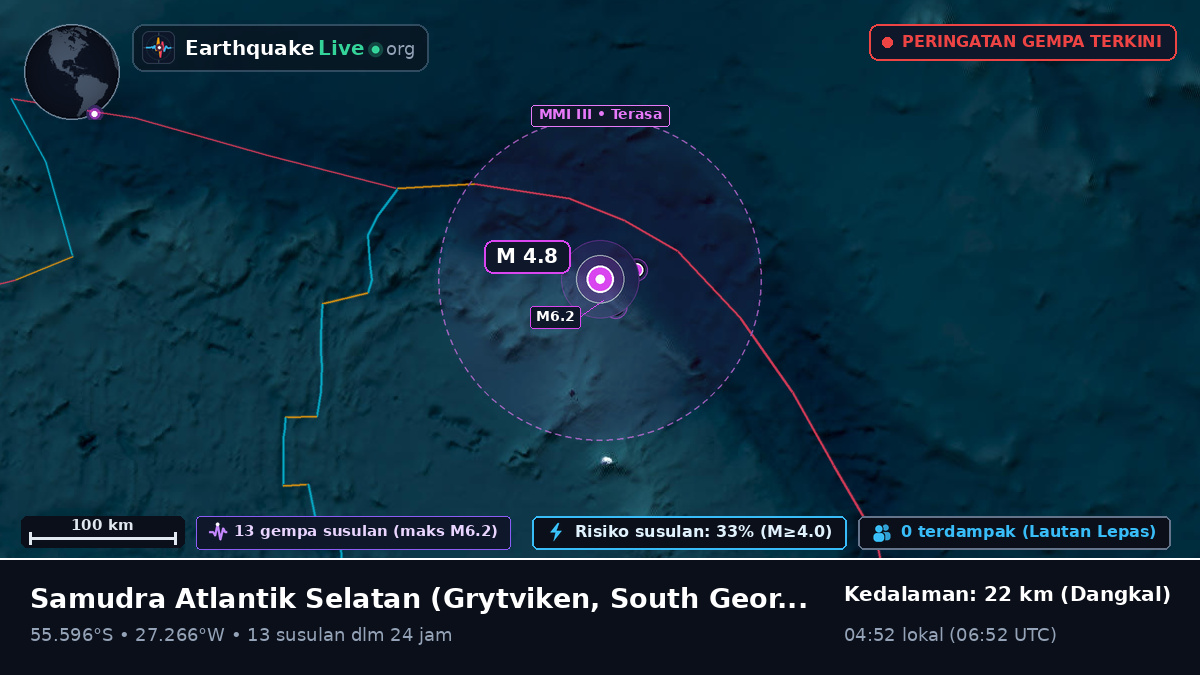Samudra Atlantik Selatan (South Georgia and the Islands)