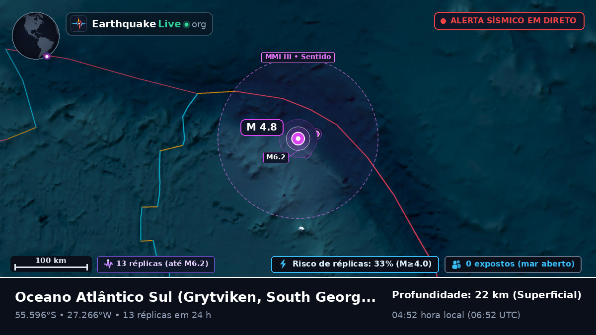 Oceano Atlântico Sul (South Georgia and the Islands)
