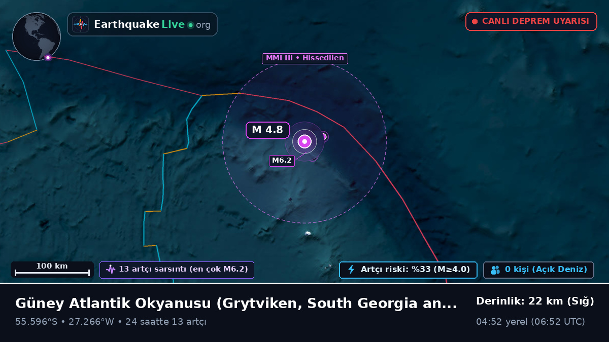 Güney Atlantik Okyanusu (South Georgia and the Islands)