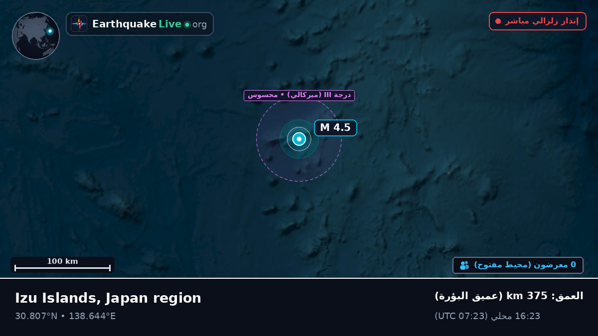 شمال المحيط الهادئ (اليابان)