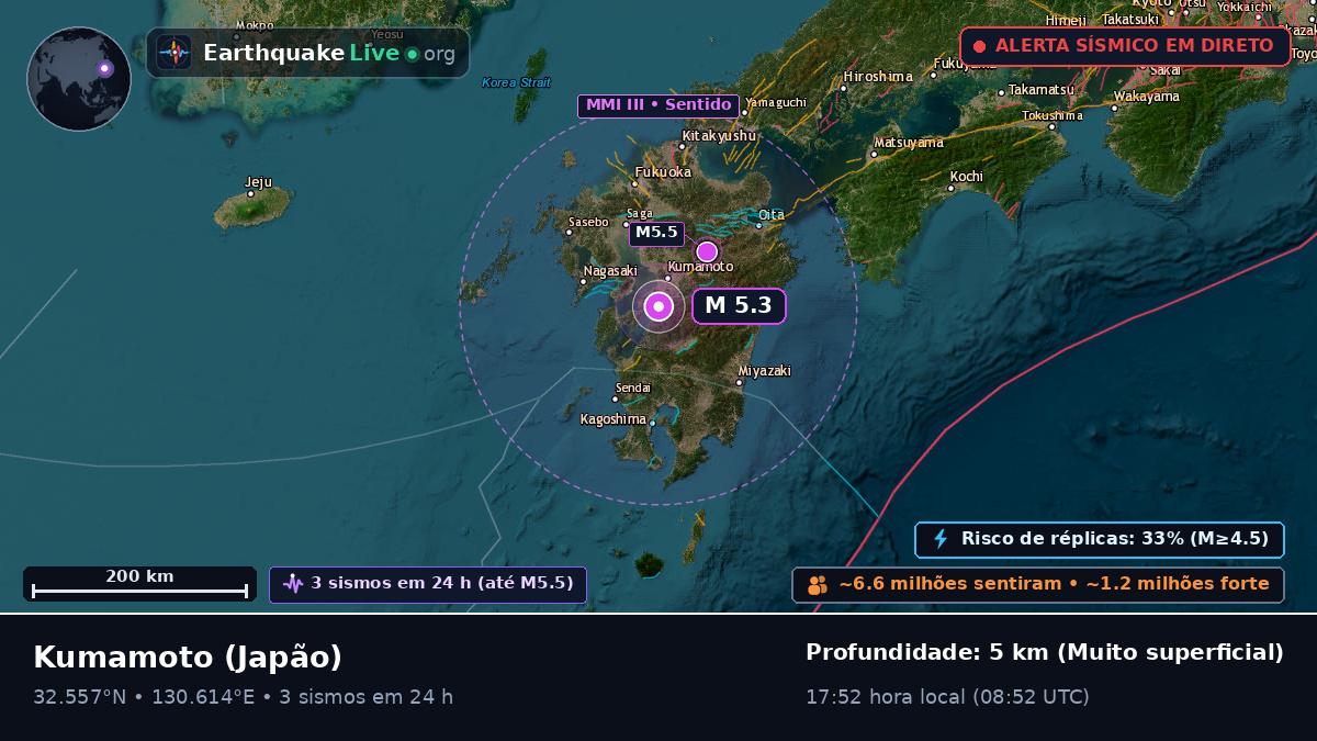 Kumamoto, Japão