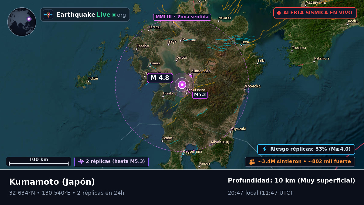 Kumamoto, Japón