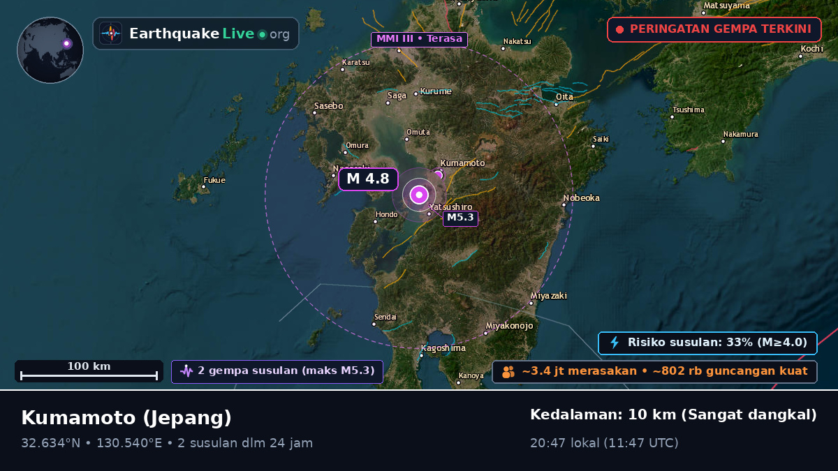 Kumamoto, Jepang