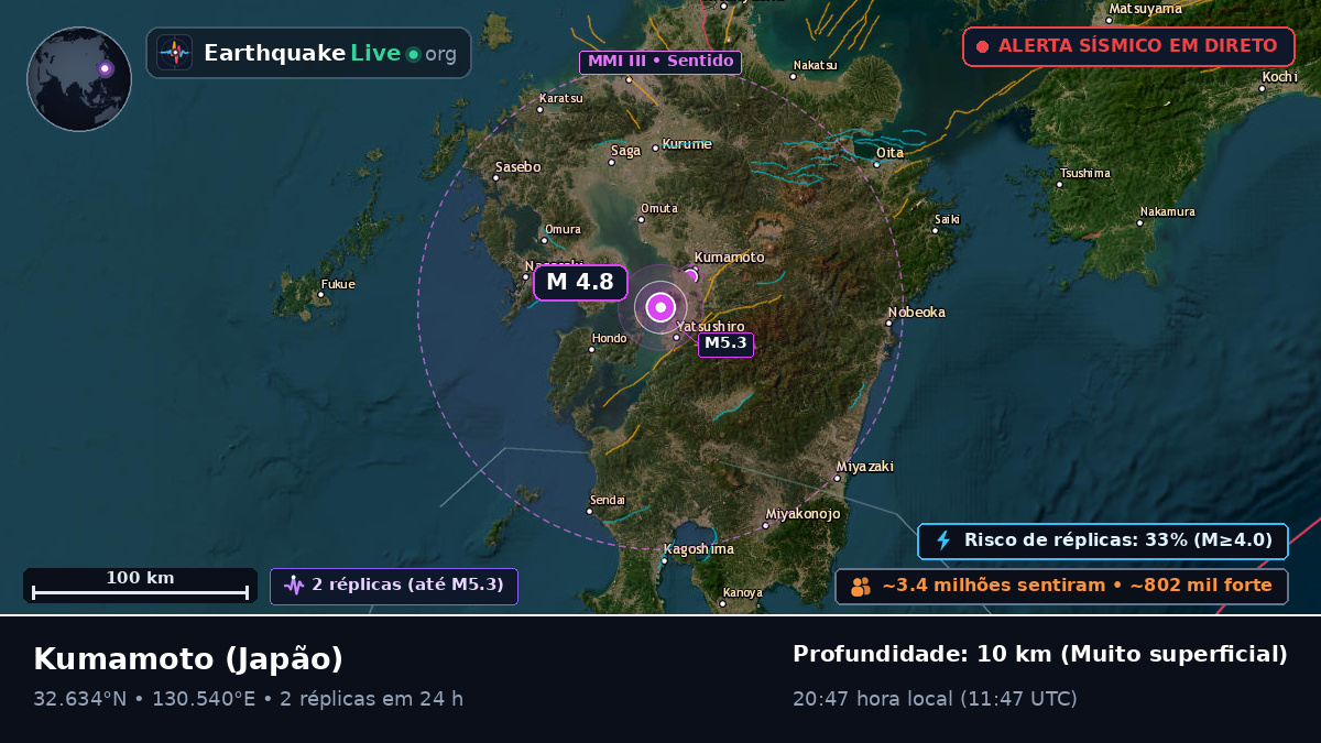 Kumamoto, Japão