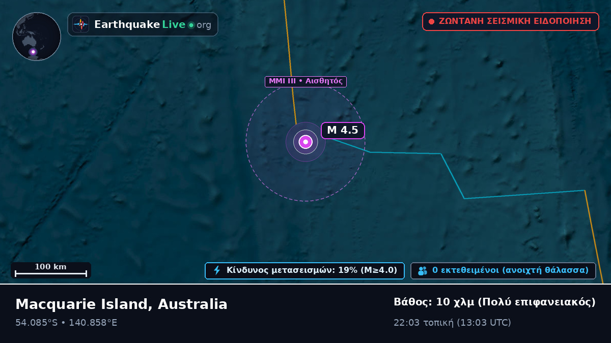 Ινδικός Ωκεανός (Australia)