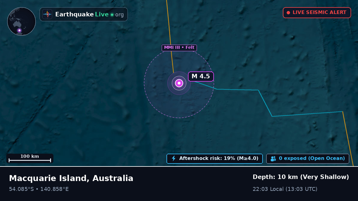 Indian Ocean (Australia)