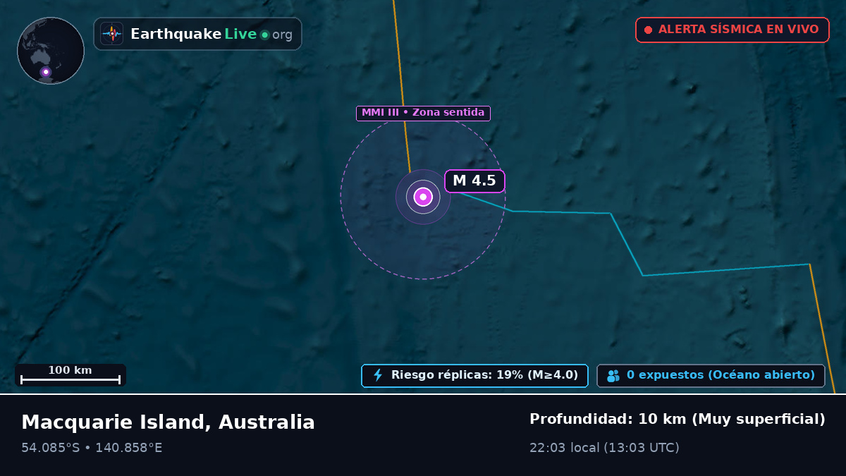 Océano Índico (Australia)