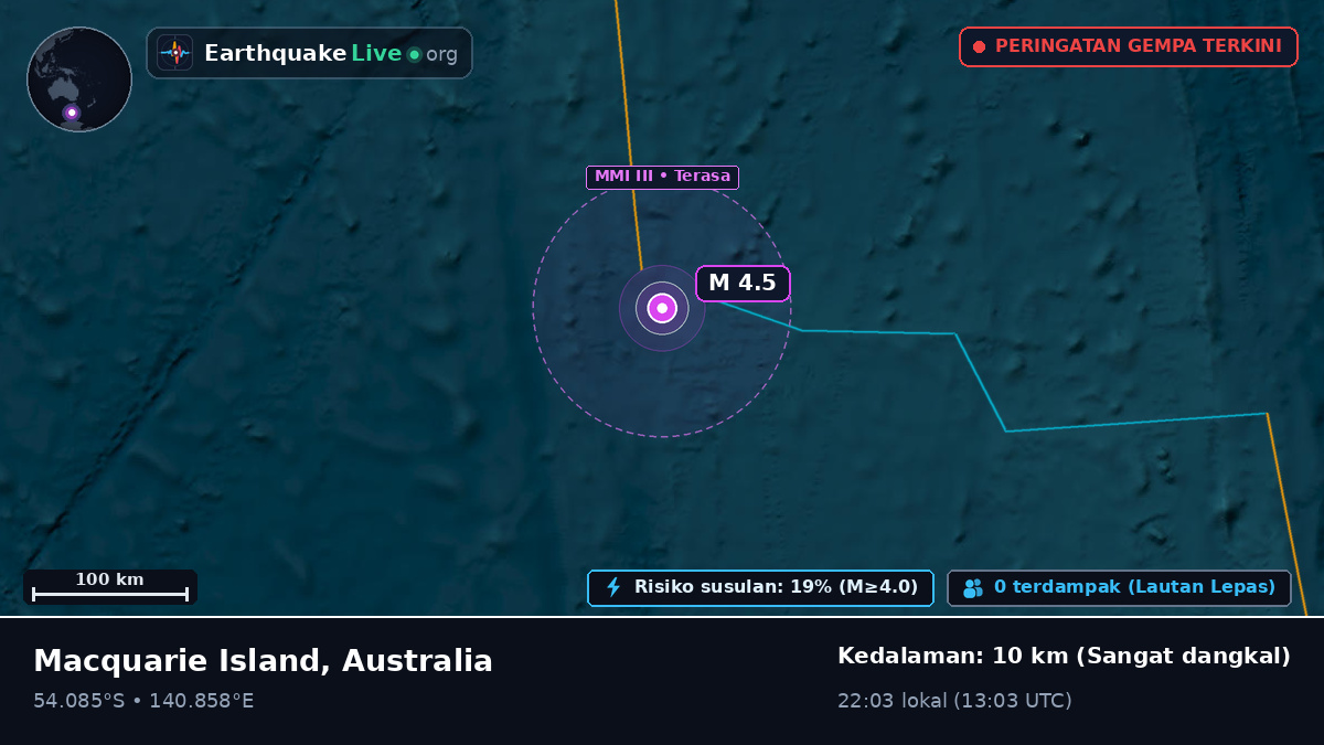 Samudra Hindia (Australia)